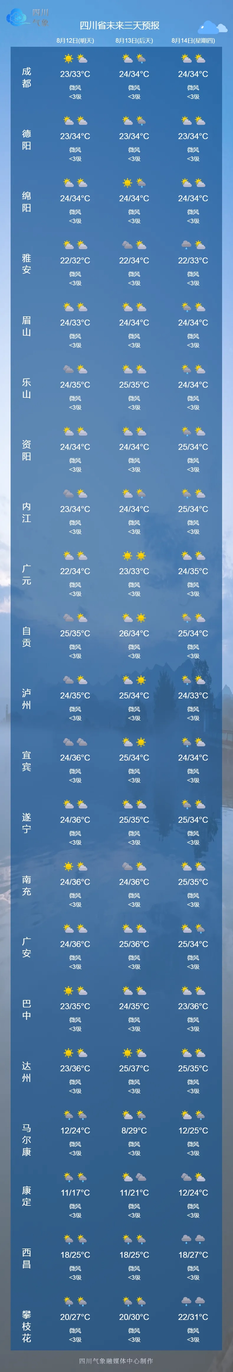 _四川南部气候_四川东部气候