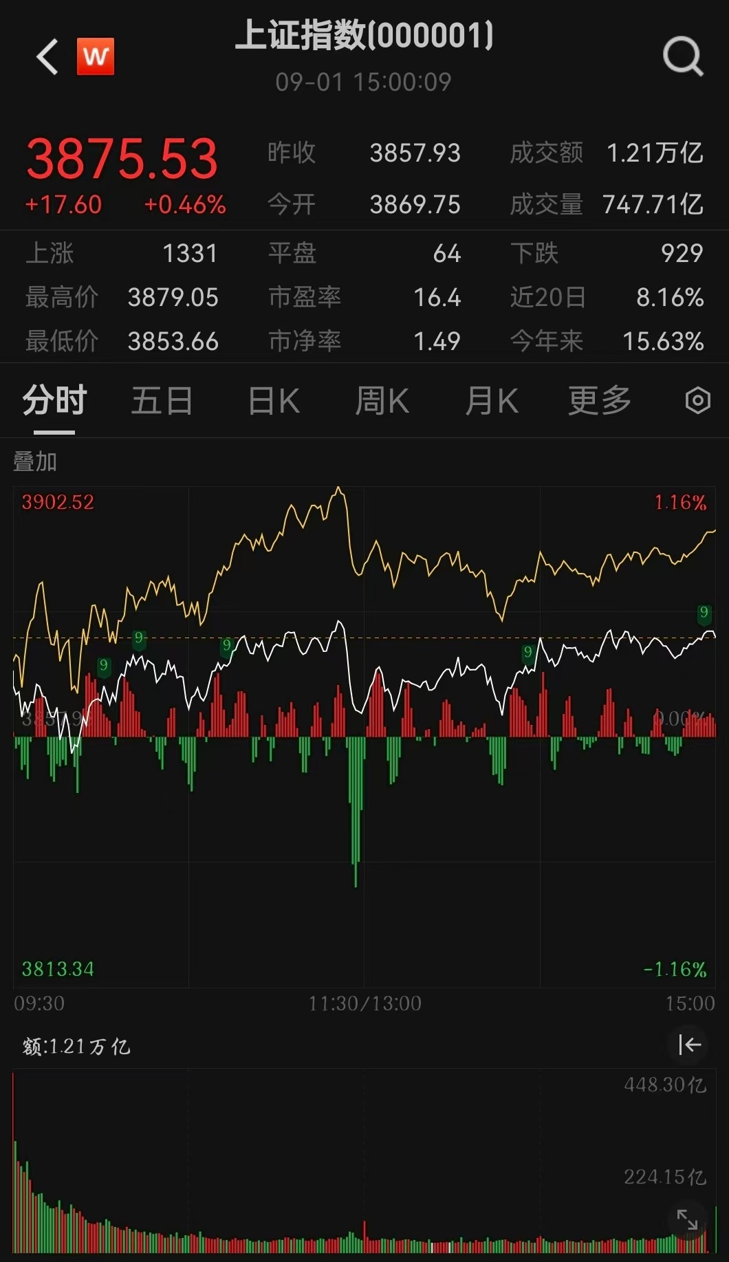 燃点科技公司__股点燃科技预期阿里财报行情